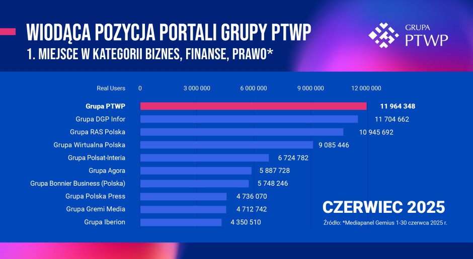 PTWP Group è leader nella categoria Business, Finanza, Diritto